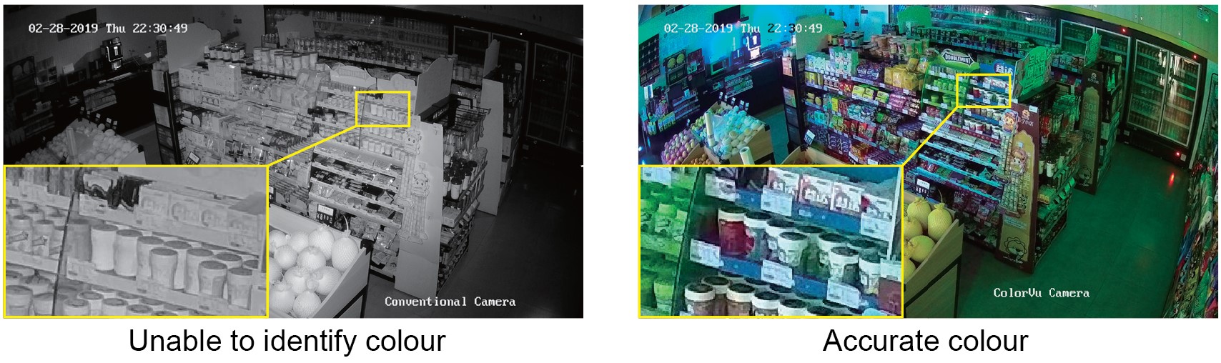 Hikvision CCTV ColorUV Camera Solution